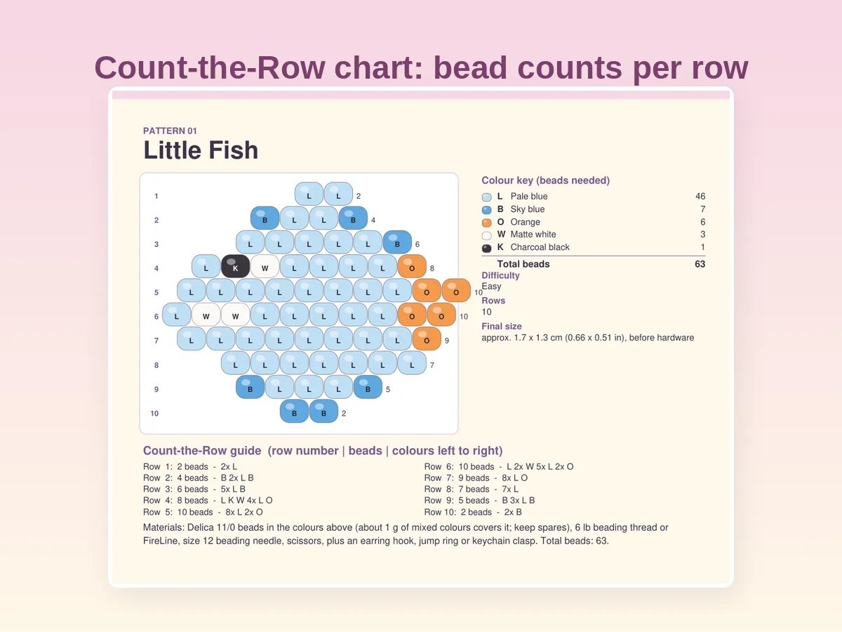 A Count-the-Row chart from the pack, with bead counts for every row