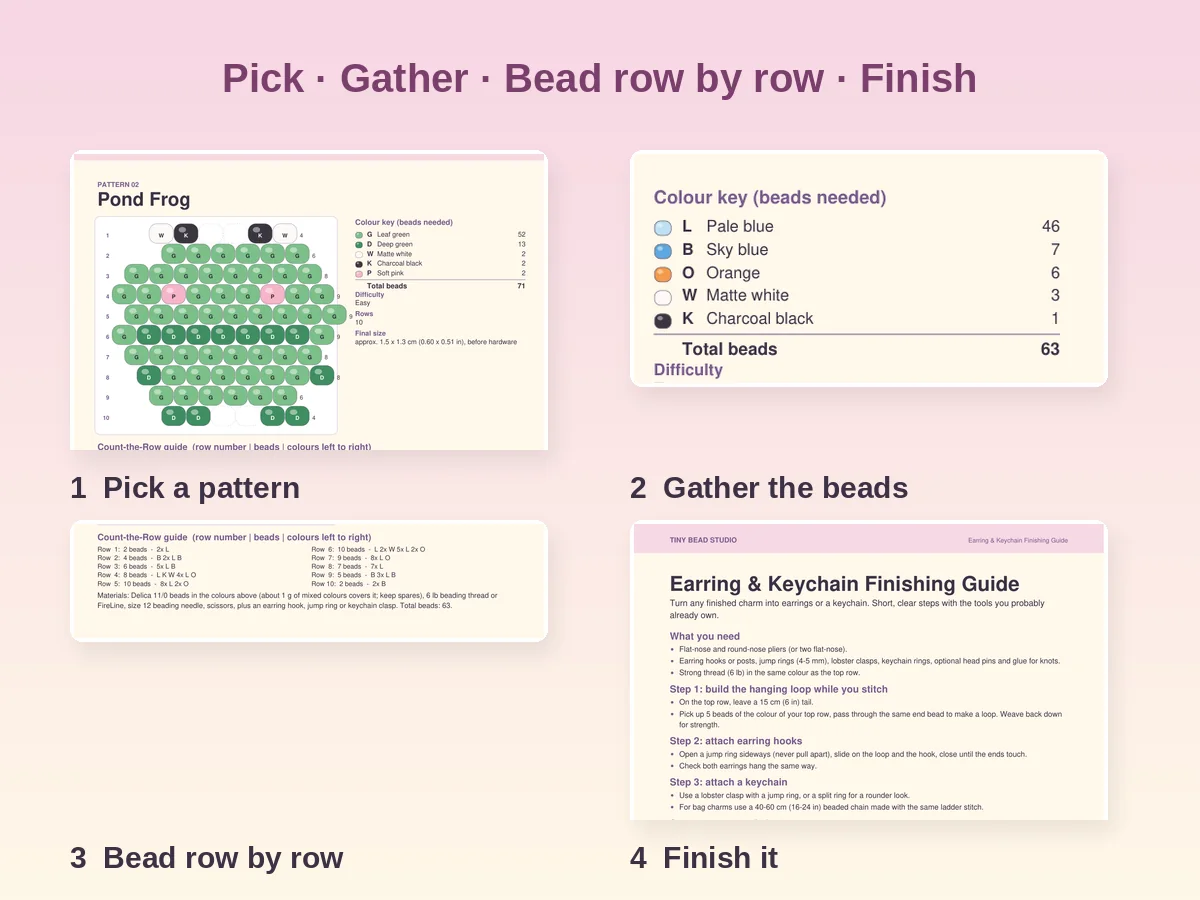 Diagram of the process: pick a pattern, gather beads, bead row by row, finish