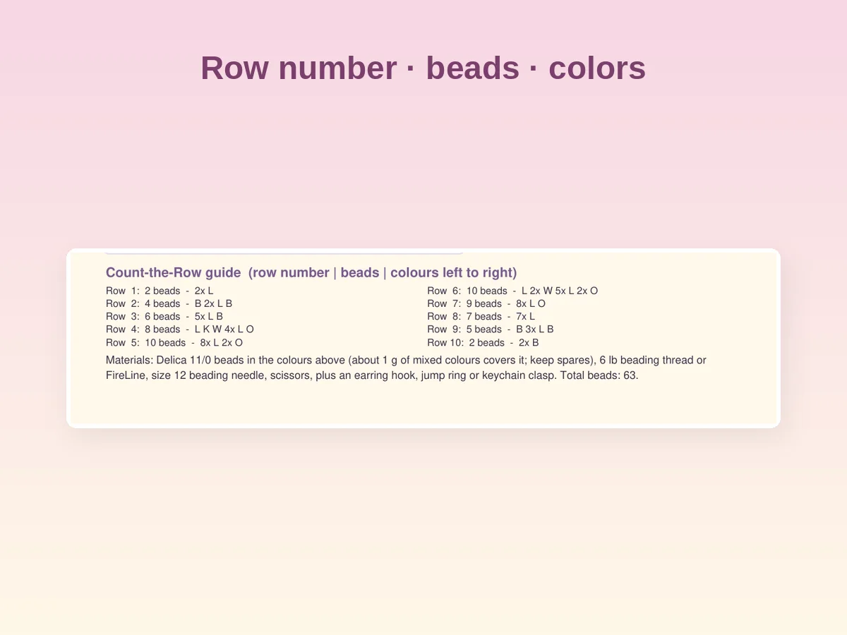 Beading a charm row by row with the chart beside the work